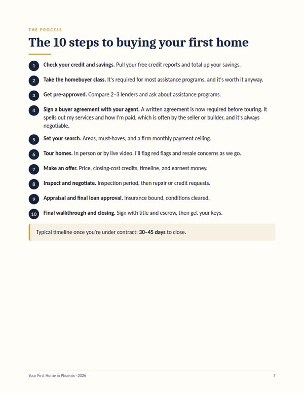 The 10 steps