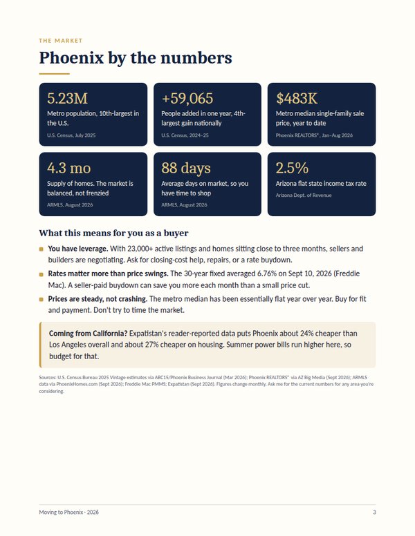 Phoenix by the numbers
