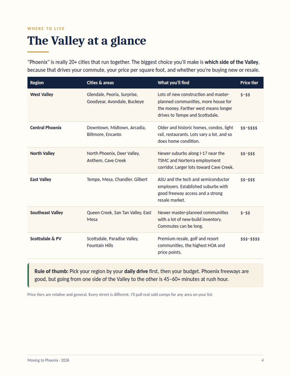 The Valley at a glance